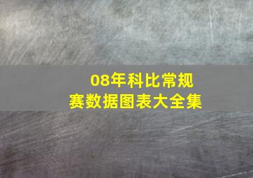 08年科比常规赛数据图表大全集