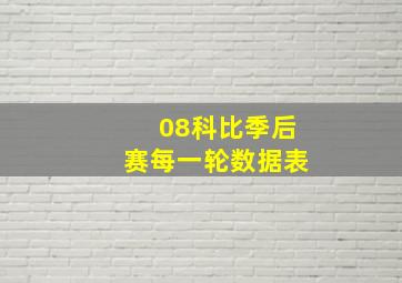 08科比季后赛每一轮数据表