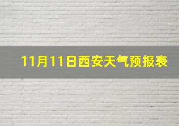 11月11日西安天气预报表