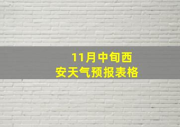 11月中旬西安天气预报表格