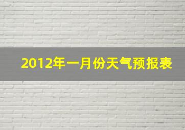 2012年一月份天气预报表