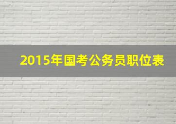 2015年国考公务员职位表