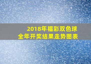 2018年福彩双色球全年开奖结果走势图表