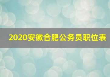 2020安徽合肥公务员职位表