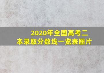 2020年全国高考二本录取分数线一览表图片