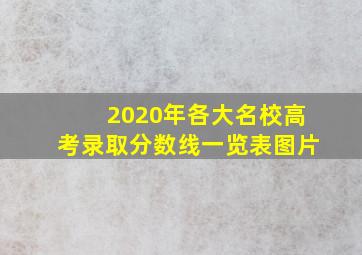 2020年各大名校高考录取分数线一览表图片