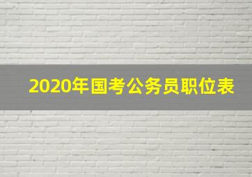 2020年国考公务员职位表