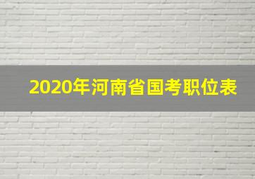 2020年河南省国考职位表