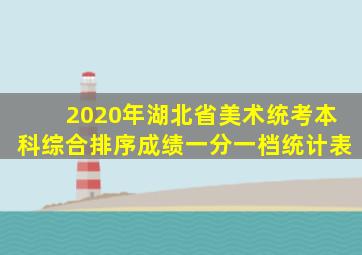 2020年湖北省美术统考本科综合排序成绩一分一档统计表