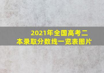 2021年全国高考二本录取分数线一览表图片