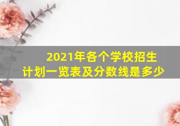 2021年各个学校招生计划一览表及分数线是多少