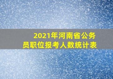 2021年河南省公务员职位报考人数统计表