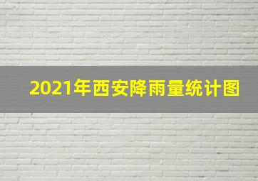 2021年西安降雨量统计图