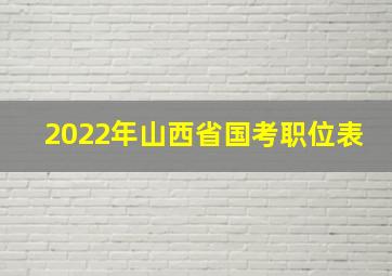 2022年山西省国考职位表