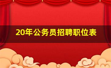 20年公务员招聘职位表