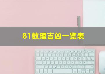 81数理吉凶一览表