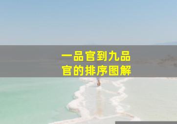 一品官到九品官的排序图解