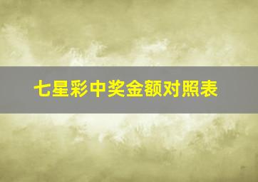 七星彩中奖金额对照表