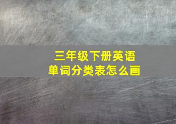 三年级下册英语单词分类表怎么画