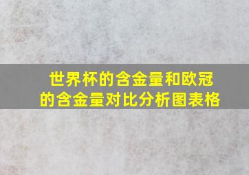 世界杯的含金量和欧冠的含金量对比分析图表格