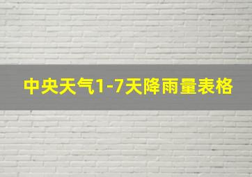 中央天气1-7天降雨量表格