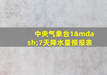 中央气象台1—7天降水量预报表