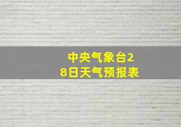 中央气象台28日天气预报表