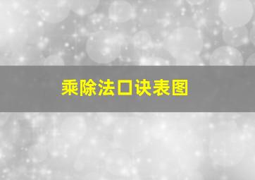 乘除法口诀表图