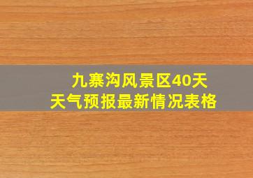 九寨沟风景区40天天气预报最新情况表格