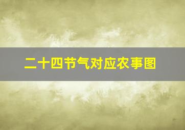 二十四节气对应农事图