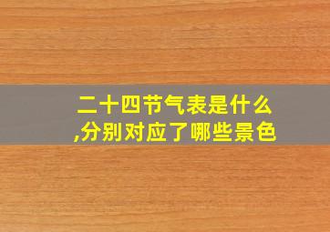 二十四节气表是什么,分别对应了哪些景色