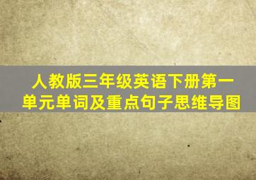 人教版三年级英语下册第一单元单词及重点句子思维导图