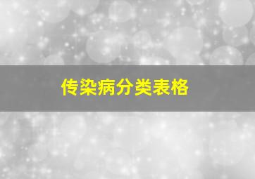 传染病分类表格