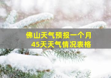 佛山天气预报一个月45天天气情况表格