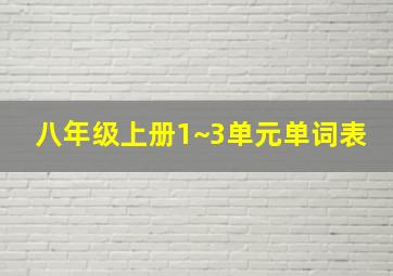 八年级上册1~3单元单词表