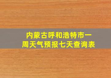 内蒙古呼和浩特市一周天气预报七天查询表