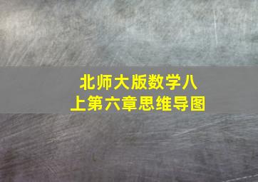 北师大版数学八上第六章思维导图