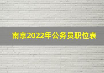 南京2022年公务员职位表