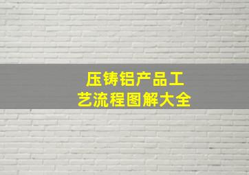 压铸铝产品工艺流程图解大全