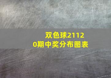 双色球21120期中奖分布图表