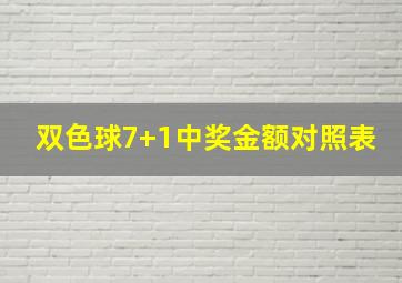 双色球7+1中奖金额对照表