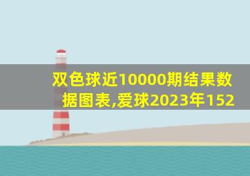 双色球近10000期结果数据图表,爱球2023年152