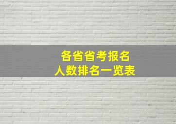 各省省考报名人数排名一览表