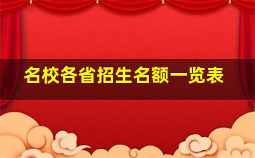 名校各省招生名额一览表