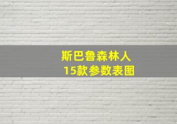 斯巴鲁森林人15款参数表图