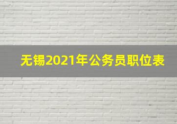 无锡2021年公务员职位表