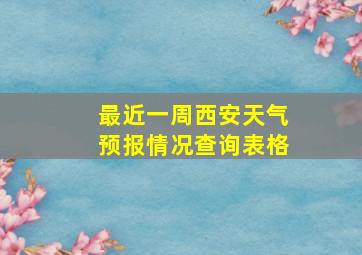 最近一周西安天气预报情况查询表格