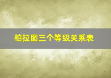 柏拉图三个等级关系表