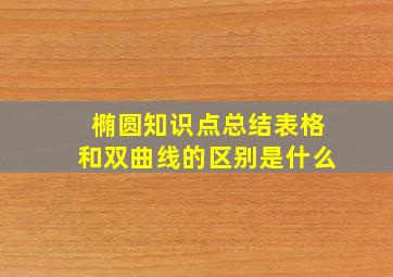 椭圆知识点总结表格和双曲线的区别是什么