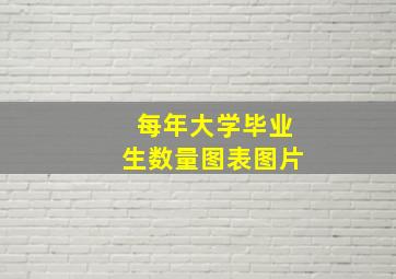 每年大学毕业生数量图表图片